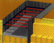 HBG Civiel uses Design++ to design excavations for building pits HBG Civiel uses Design++ to design excavations for building pits